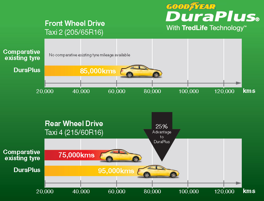 duraplus-graph2a.jpg