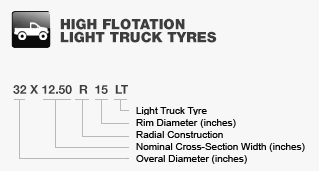 Tyre-Markings-Type-HighFloat.png