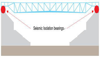 BridgestoneSeismicTechnology_Overview.jpg