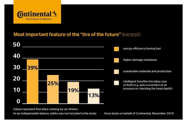 continental-article-data.jpg