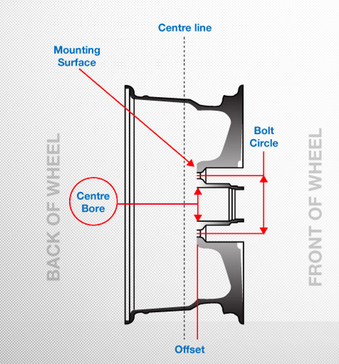 Wheel Guidelines: Centre Bore Diagram