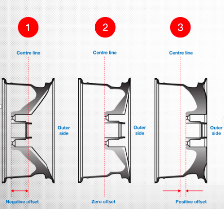 Wheel Offset Types Diagram 02