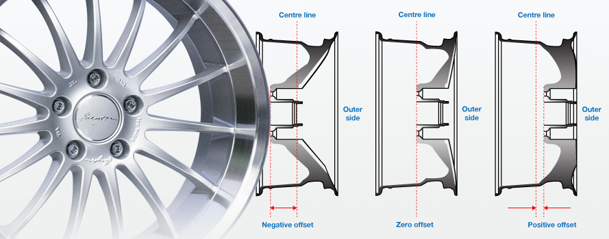 wheels_wheel_guidelines.jpg